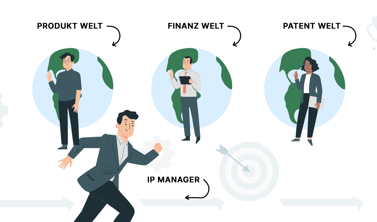 Ohne IP-Manager verliert ein High-Tech-Unternehmen Geld: Patente ohne Bezug zum Produkt, verpasste Fristen und Wissen, das niemand zusammenführt.