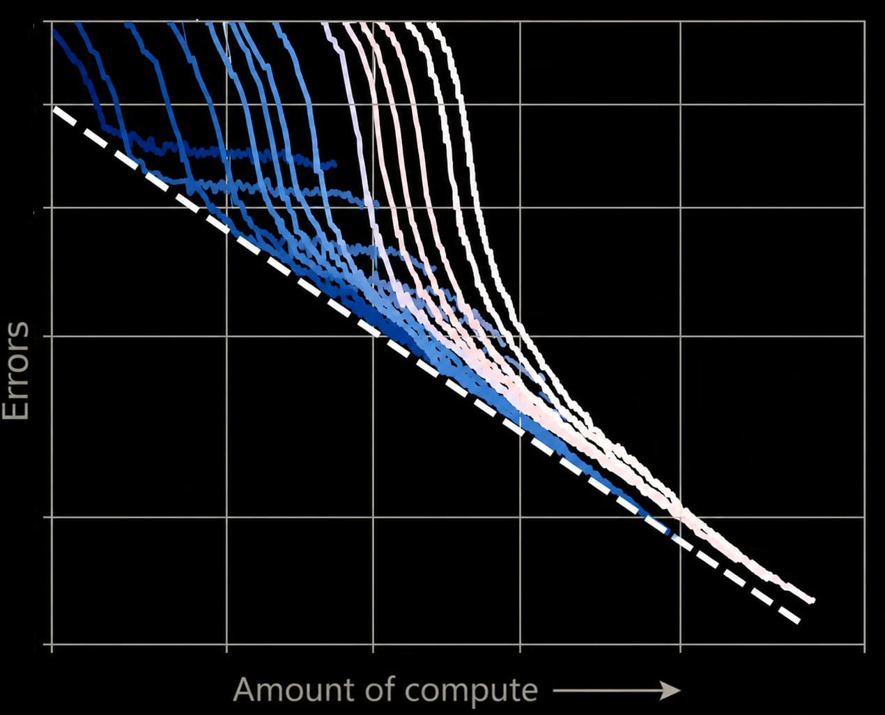 Why artificial intelligence calculates patterns instead of understanding truth, and why real progress happens beyond the average.